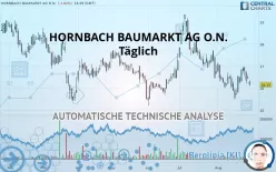 HORNBACH BAUMARKT AG O.N. - Täglich