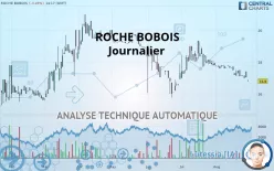 ROCHE BOBOIS - Täglich