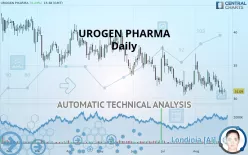 UROGEN PHARMA - Daily