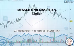 MENSCH UND MASCH.O.N. - Täglich