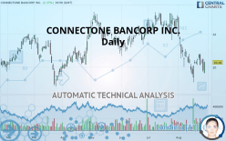 CONNECTONE BANCORP INC. - Daily