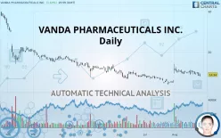 VANDA PHARMACEUTICALS INC. - Daily