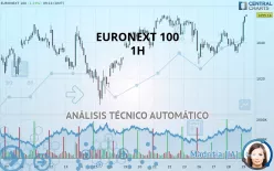 EURONEXT 100 - 1H