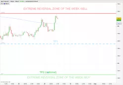 USD/JPY - 1 uur