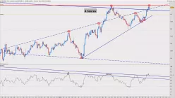 NZD/GBP - 4H