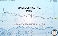 MACROGENICS INC. - Daily