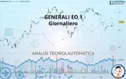 GENERALI S.P.A. - Giornaliero