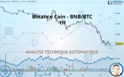 BINANCE COIN - BNB/BTC - 1H