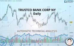 TRUSTCO BANK CORP NY - Daily