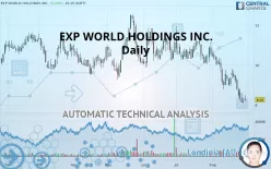 EXP WORLD HOLDINGS INC. - Daily