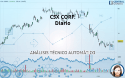 CSX CORP. - Diario