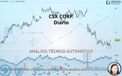 CSX CORP. - Diario