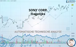 SONY CORP. - Dagelijks