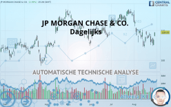 JP MORGAN CHASE & CO. - Dagelijks