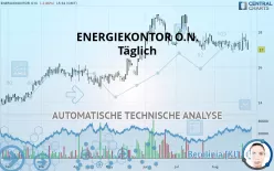 ENERGIEKONTOR O.N. - Täglich