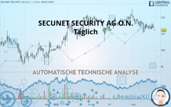 SECUNET SECURITY AG O.N. - Giornaliero