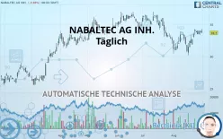 NABALTEC AG INH. - Täglich