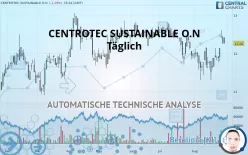 CENTROTEC SEINH O.N. - Täglich