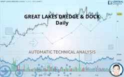 GREAT LAKES DREDGE &amp; DOCK - Daily