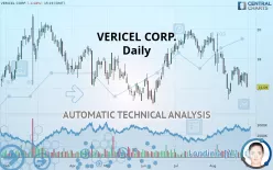 VERICEL CORP. - Daily