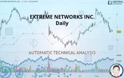 EXTREME NETWORKS INC. - Daily