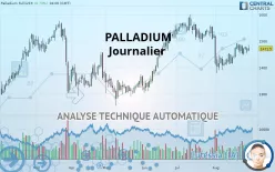 PALLADIUM - Giornaliero