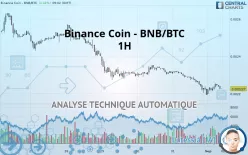 BINANCE COIN - BNB/BTC - 1H