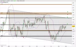 USD/CAD - Giornaliero