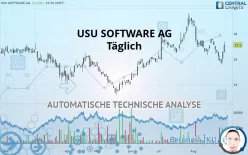 USU SOFTWARE AG - Täglich