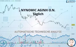 NYNOMIC AGINH O.N. - Täglich