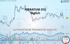 MULTITUDE SE - Täglich