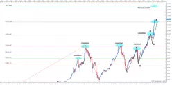 DAX40 PERF INDEX - Maandelijks