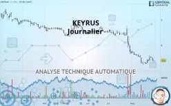 KEYRUS - Journalier