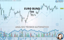 EURO BUND - 1H