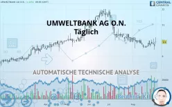 UMWELTBANK AG O.N. - Täglich