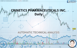 CRINETICS PHARMACEUTICALS INC. - Daily