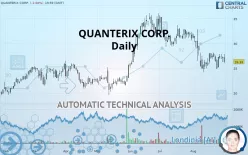 QUANTERIX CORP. - Daily