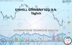 EINHELL GERMANY VZO O.N. - Täglich