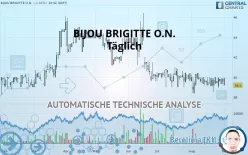 BIJOU BRIGITTE O.N. - Täglich