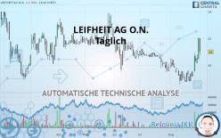 LEIFHEIT AG O.N. - Täglich