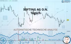 SOFTING AG O.N. - Täglich