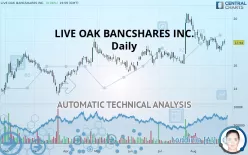 LIVE OAK BANCSHARES INC. - Daily