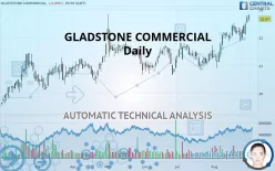 GLADSTONE COMMERCIAL - Daily