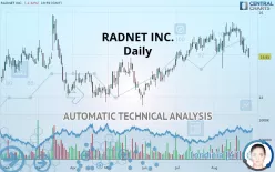 RADNET INC. - Daily