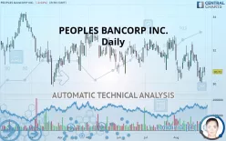 PEOPLES BANCORP INC. - Daily