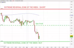 GBP/CAD - 1 uur