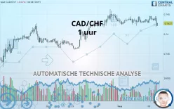 CAD/CHF - 1 uur