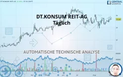 DT.KONSUM REIT-AG - Täglich