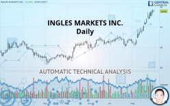 INGLES MARKETS INC. - Daily