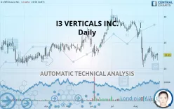 I3 VERTICALS INC. - Daily